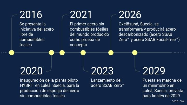 ¿El acero es combustible?