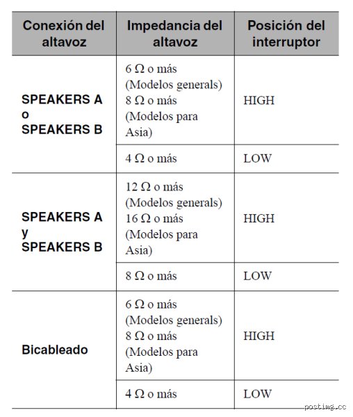 ¿Puedo usar un altavoz de 8 ohmios con un amplificador de 6 ohmios?