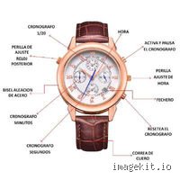 ¿Un reloj es máquina simple o compuesta?