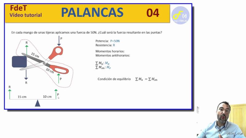 ¿Unas tijeras son una palanca?