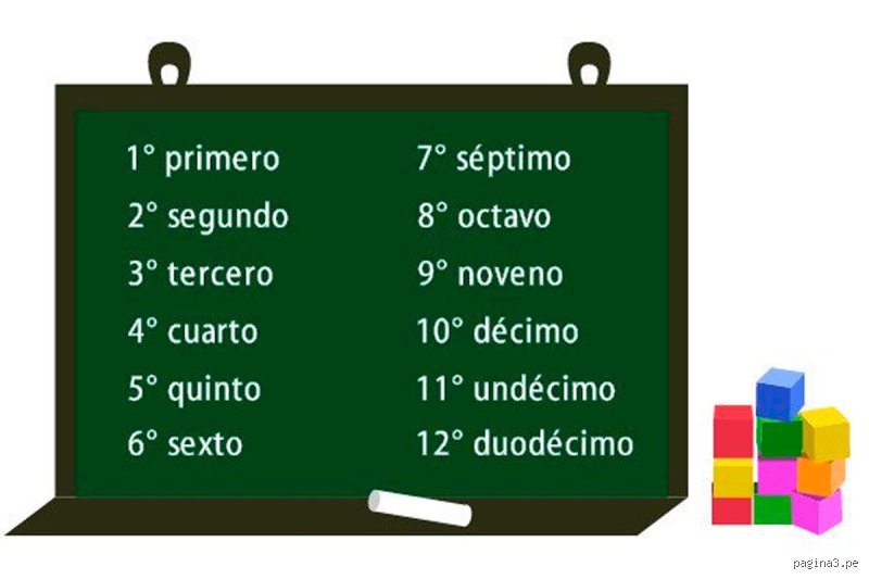 ¿Cómo se abrevia 1 de secundaria?