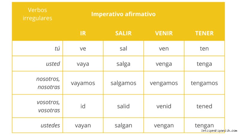 ¿Cómo se conjugan los verbos en imperativo?