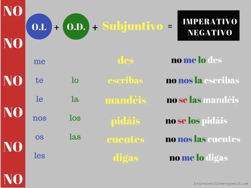 ¿Cómo se construye la forma negativa del imperativo?