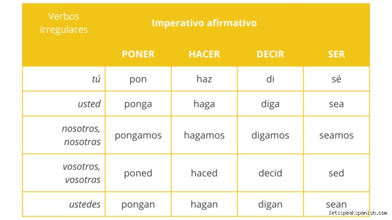 ¿Cómo se dice decir en imperativo?