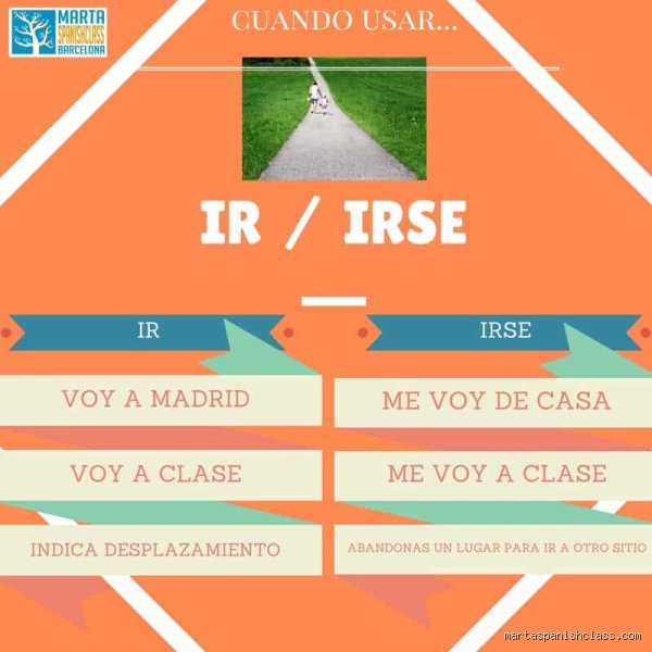 ¿Cuál es el imperativo de irse?