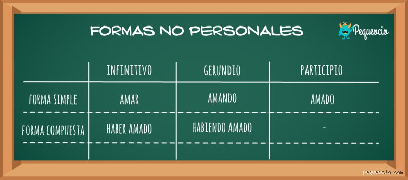 ¿Cuál es la forma verbal de evadir?