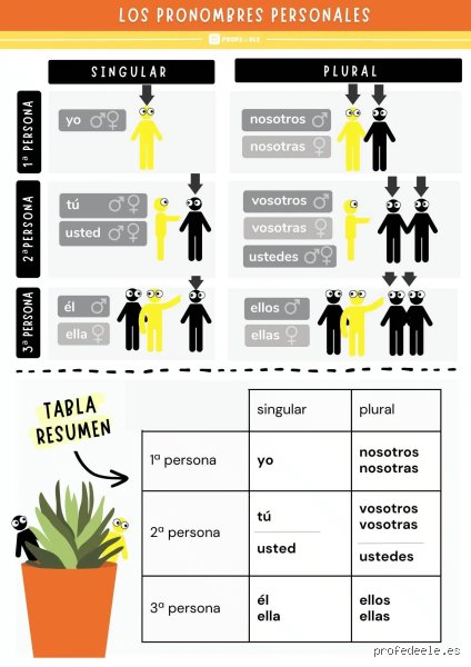 ¿Es correcto decir ellos y ellas?