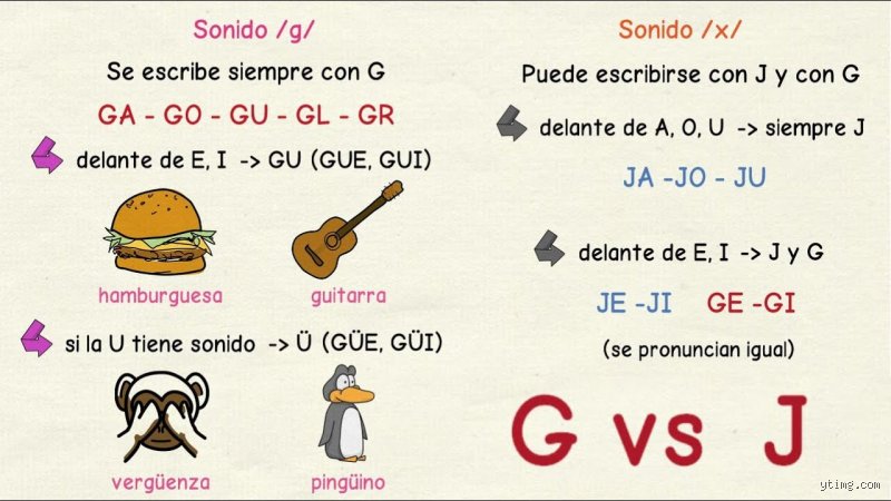 ¿La letra G suena como la J?