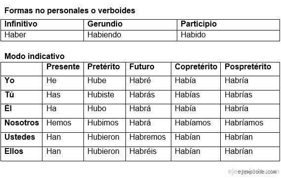 ¿Palabra hemos en infinitivo?
