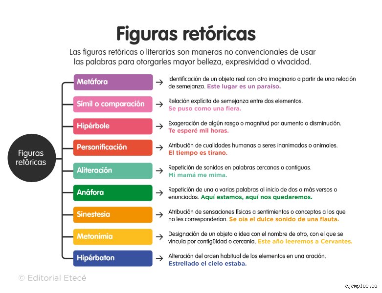 ¿Puedes darme 10 ejemplos de figuras retóricas?