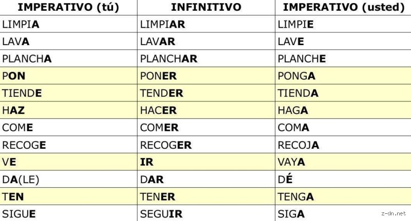 ¿Puedes darme 10 ejemplos de verbos en infinitivo y 10 en imperativo?