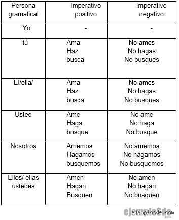 ¿Puedes darme 10 ejemplos de verbos en modo imperativo?