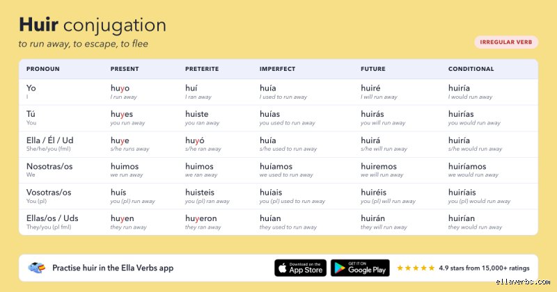 ¿Verbo huir en participio?