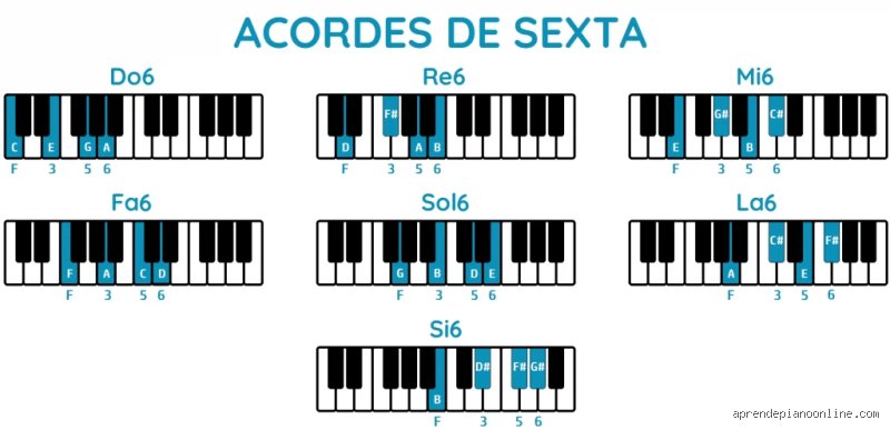 ¿6 acorde?