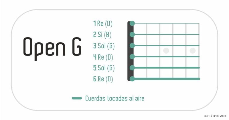 ¿Cómo es la afinación open g?