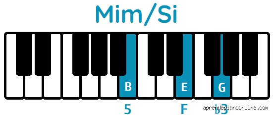 ¿Cómo se forma mi menor?