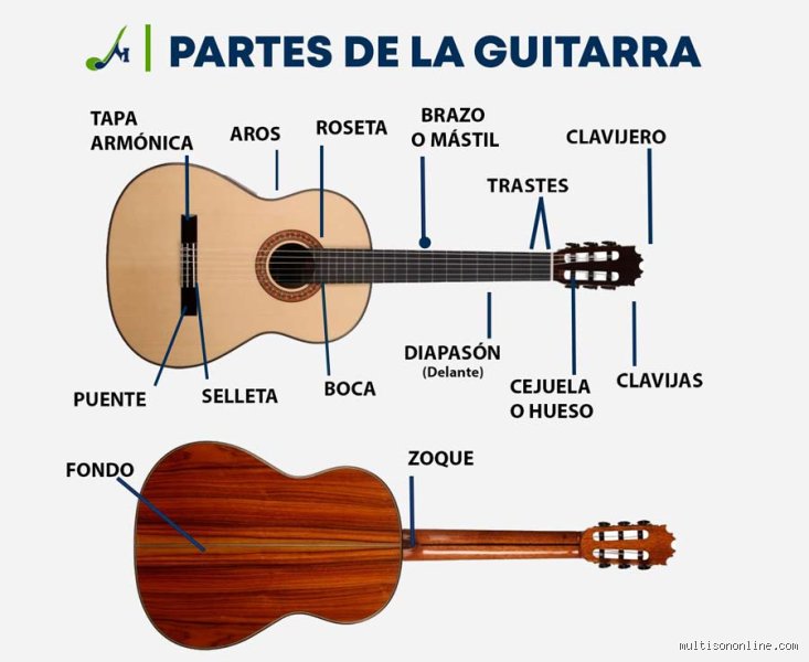 ¿Cómo se llama el grito de guitarra?