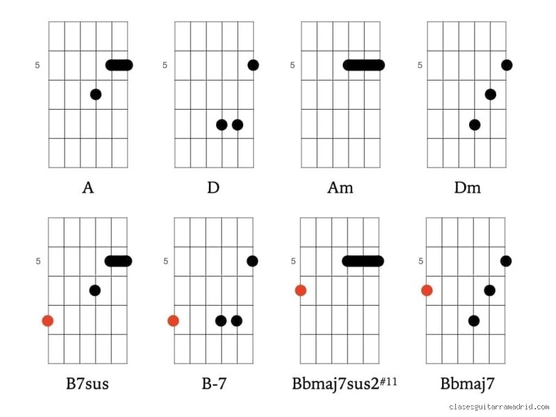 ¿Cuál es el acorde de guitarra más aterrador?