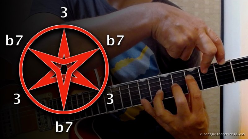 ¿Cuál es el acorde maligno en la música?