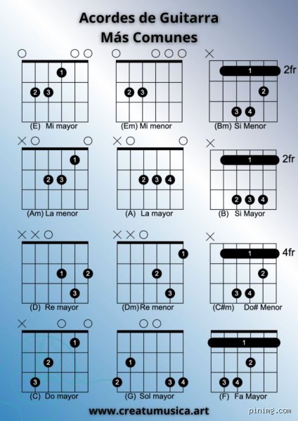 ¿Cuál es el acorde más usado en guitarra?
