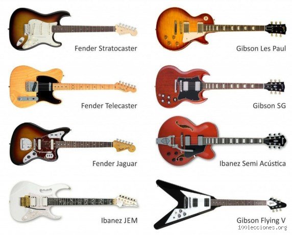 ¿Cuál es el famoso fabricante de guitarras?