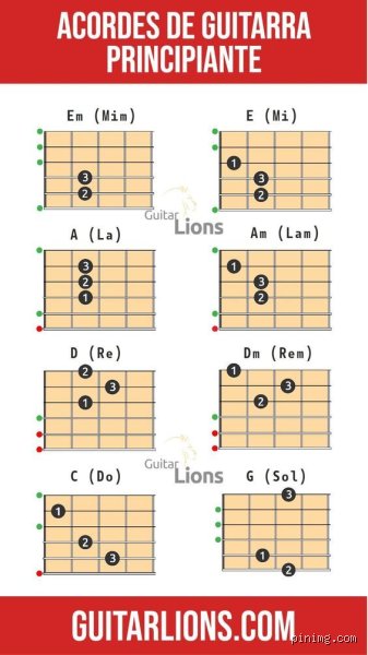 ¿Cuál es el primer acorde que debes aprender en una guitarra?