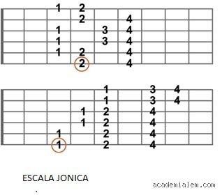 ¿Cuál es la escala mayor más difícil de tocar?