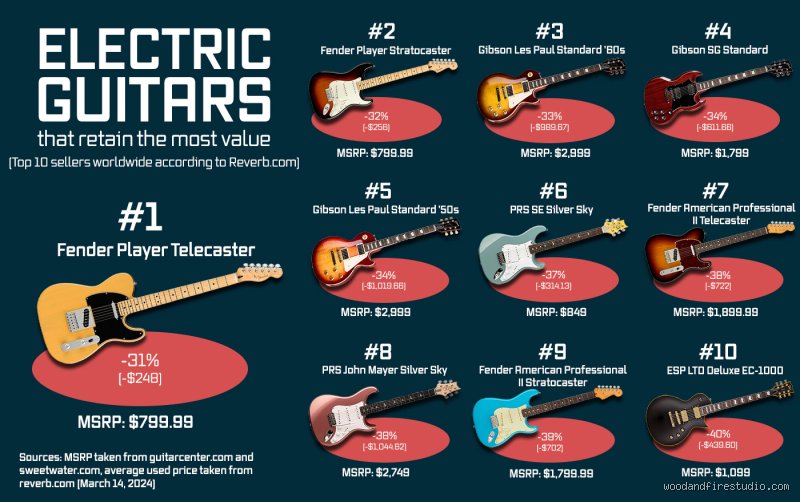 ¿Cuál es la mejor guitarra número 1?