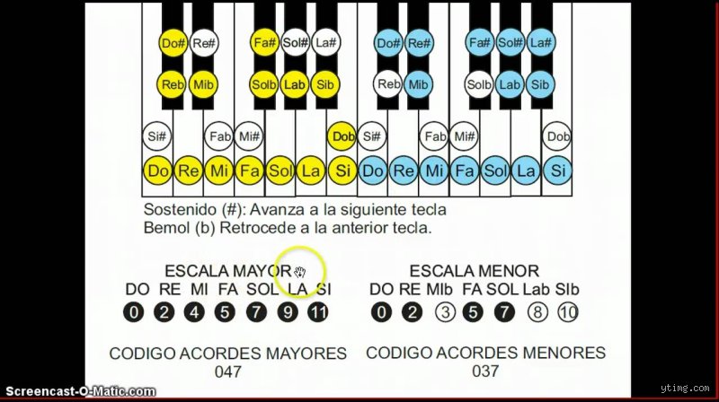 ¿Cuál es la regla para los acordes mayores?