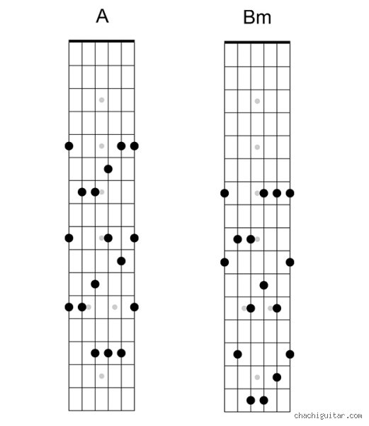 ¿Cuál es la tríada más fácil de aprender en la guitarra?