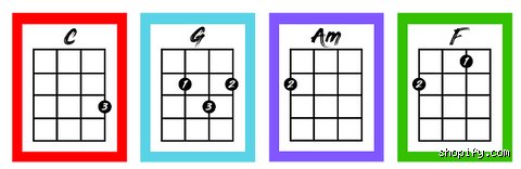¿Cuáles son los 4 acordes más básicos?
