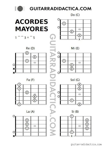 ¿Cuáles son los 5 acordes mayores?