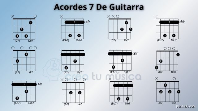 ¿Cuáles son los 7 acordes mayores de la guitarra?