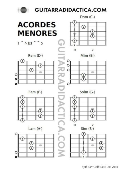 ¿Cuáles son los 7 acordes menores?