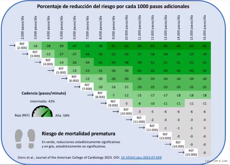 ¿Cuántas escalas debo practicar al día?