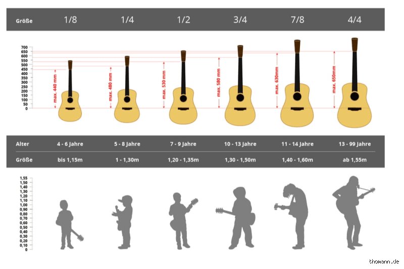 ¿Diferencia entre guitarra 7 8 y 4 4?