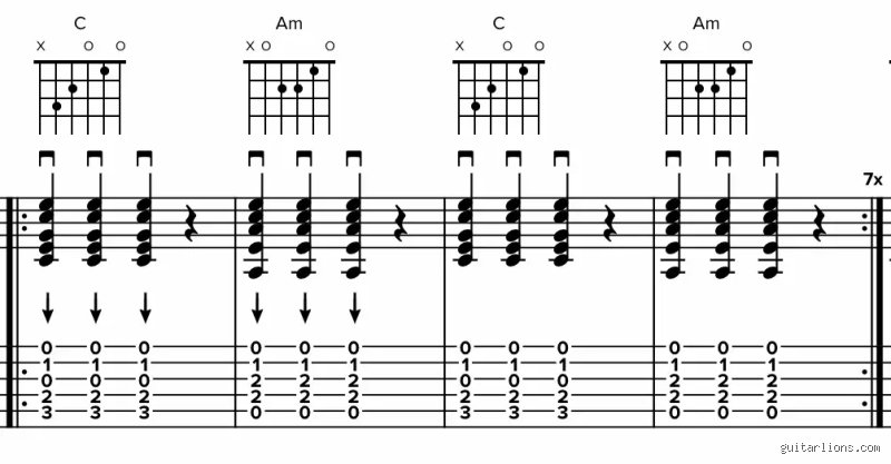¿Dónde encontrar tablaturas para guitarra gratis?
