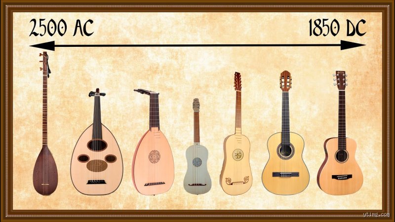 ¿Dónde es originaria la guitarra?