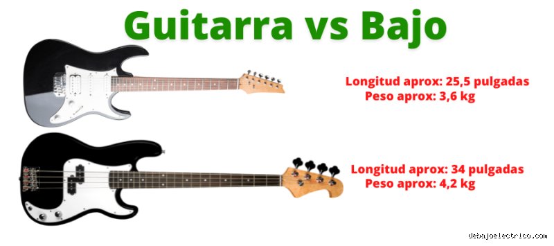 ¿Duele más el bajo o la guitarra?