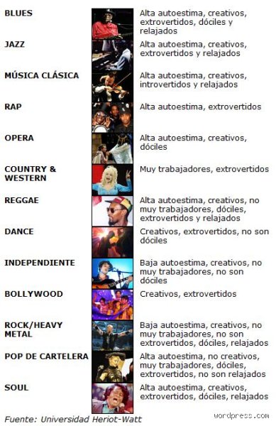 ¿Personalidad de las personas que escuchan música clásica?
