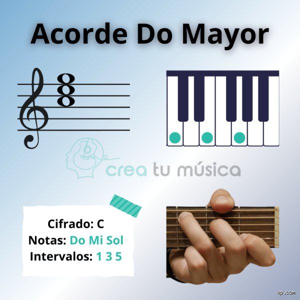 ¿Qué acordes componen el Do?