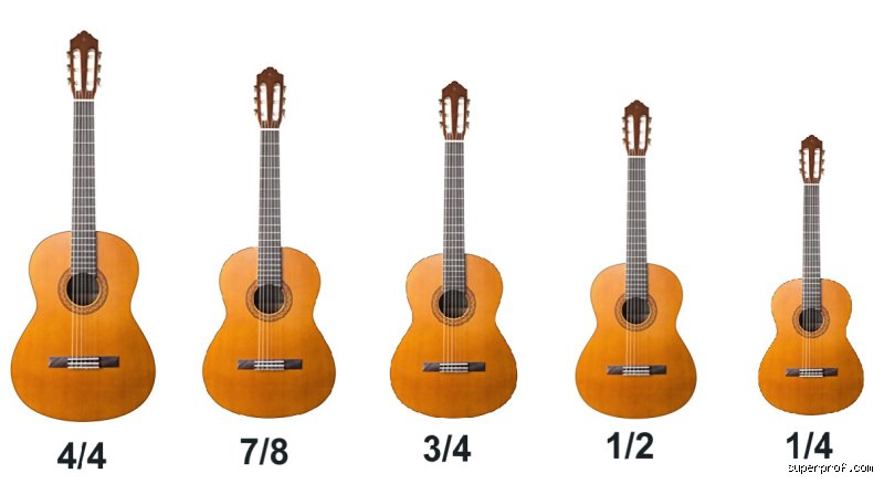 ¿Son más difíciles de tocar las guitarras de 3/4?