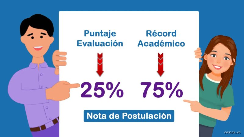 ¿Cómo se calcula el puntaje de postulación?