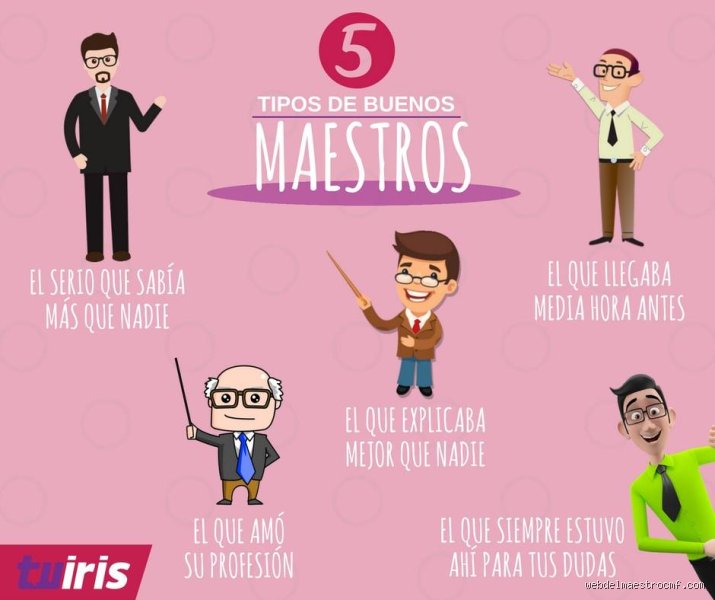 ¿Cuáles son 3 sinónimos de "profesor"?