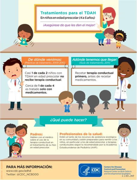 ¿Cuáles son las 5 C de la crianza de los hijos con TDAH?