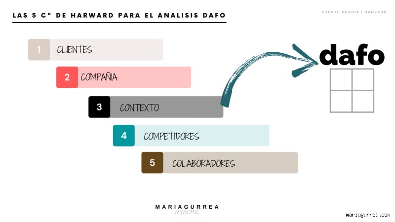 ¿Cuáles son las 5 C del análisis estratégico?