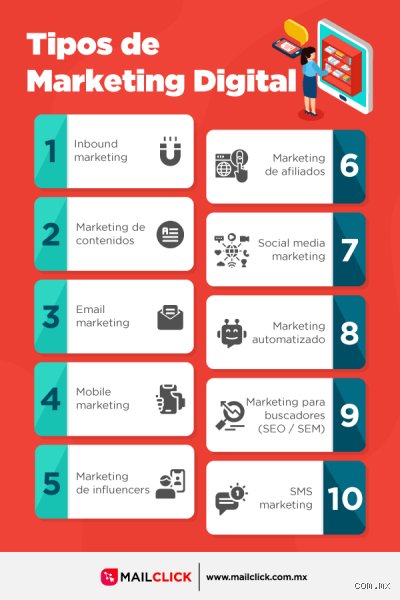 ¿Cuáles son los 10 tipos de marketing?