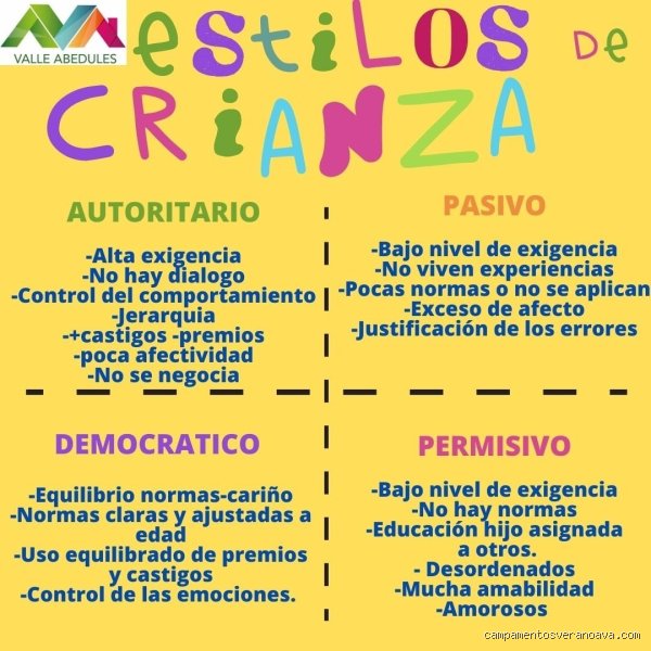 ¿Cuáles son los 4 estilos de crianza?