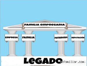 ¿Cuáles son los 4 pilares de la familia?