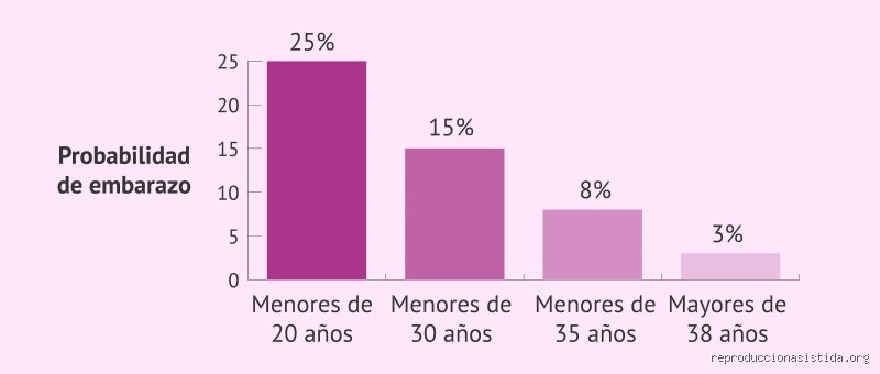 ¿Cuándo es la edad perfecta para tener un hijo?